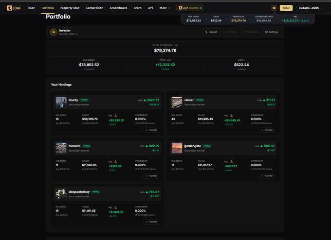 Screenshot of a LOAF Portfolio page showing total portfolio value of $79,374.76 with holdings including liberty ($10,295.70), rain ($13,995.45), monaco ($11,562.85), golddigitz ($11,047.67), and deepwaterbay ($11,811.05).