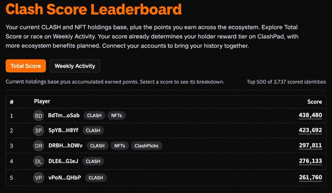 A 'Clash Score Leaderboard' page displaying top 5 players ranked by Total Score: 1. BdTm...oSab (438,480 CLASH NFTs), 2. 5pYB...H8Yf (423,692 CLASH), 3. DRBH...hDWv (297,811), 4. DLE6...GteJ (276,133), 5. vPoN...QHbP (261,760).