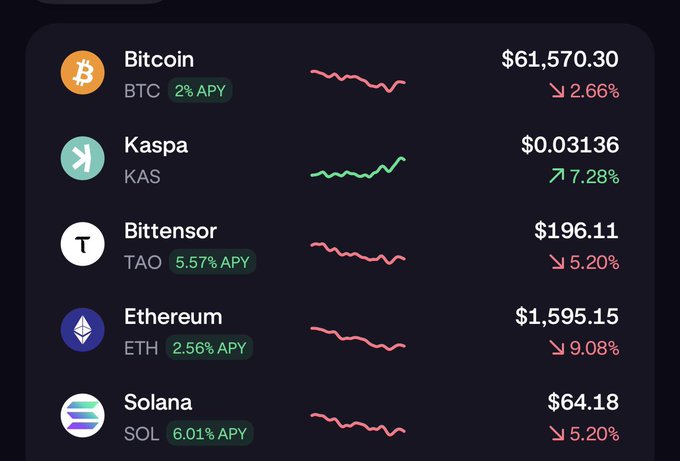 The image shows a close-up view of a computer screen displaying various cryptocurrency values and symbols. The top left corner features a Bitcoin icon, while the bottom right section has a KAS symbol. The main content of the screen shows several lines of text that appear to be price data for different cryptocurrencies like Etherium and BitCoin. The image suggests a study or analysis of these cryptocurrency values as part of a larger discussion related to Cryptocurrency trends in online forums, news platforms, and financial markets.