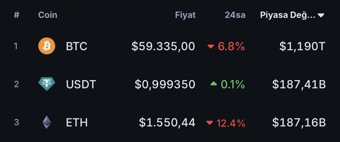 This image is a screenshot of an ETC chart with the Bitcoin symbol at the top, displaying its current value in dollars. Below the Bitcoin symbol, there are three other cryptocurrency symbols representing Ethereum (ETH), USDT (USDT), and USDC (USDC). Each cryptocurrency has its own table showing the number of Bitcoins held by different users. The image also includes a post title "Gg eth nice good" placed at the bottom left corner.