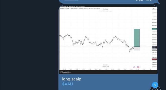 A TradingView chart of XAU/USD showing a "long scalp" trade with a recent upward candle near the current price level (~4,250-4,330 range), illustrating the quick bullish move ahead of the FOMC announcement mentioned in the caption.