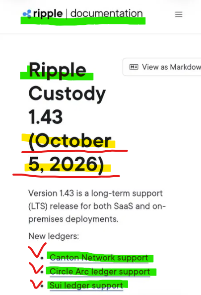 The image displays the Ripple Custody 1.43 release page, with the October 5, 2026 date and key features highlighted in yellow and underlined in red, including new ledger support for Canton Network, Circle Arc, and Sui. The post contrasts Ripple's new integration of the Canton ledger—chosen by the DTCC—with the fact that the DTCC did not select the XRPL, suggesting Ripple is prioritizing access to the $114 trillion in institutional settlement volume tied to institutional appetite over pragmatic institutional alignment.