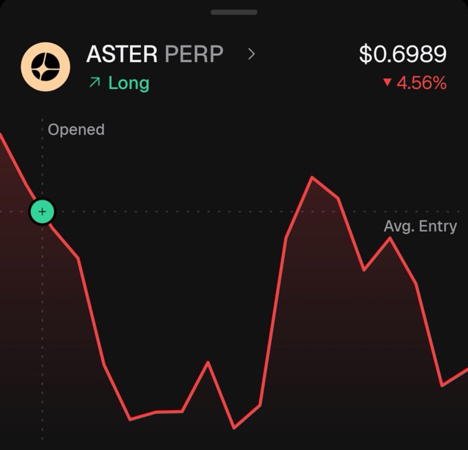 Trading chart for 'ASTER PERP' showing a 'Long' position at $0.6989 with a 4.56% loss, displaying a red downward price line graph on a black background.