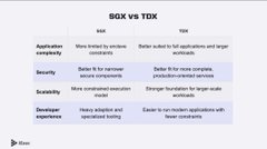 An infographic compares the "SGX" and "TSX" stock exchanges across categories like Application complexity, Security, Scalability, and Developer experience.
