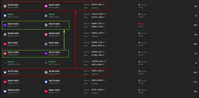 A cryptocurrency transaction history list showing various USDC transfers with timestamps, success/failed statuses, and highlighted rows with red and green arrows pointing between entries.