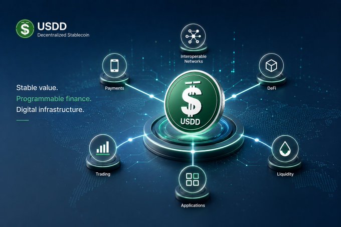 A promotional graphic for USDD Decentralized Stablecoin featuring the USDD logo in the center, surrounded by connected nodes labeled 'Payments', 'Interoperable Networks', 'DeFi', 'Liquidity', 'Applications', and 'Trading', with the tagline 'Stable value. Programmable finance. Digital infrastructure.'