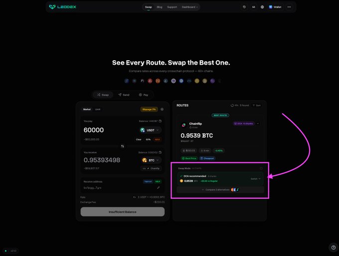Dark-themed screenshot of the LEDGER DEX interface showing a BTC to USDT swap route comparison with 0.9539 BTC and a highlighted CEX recommended route of 60000 USDT.