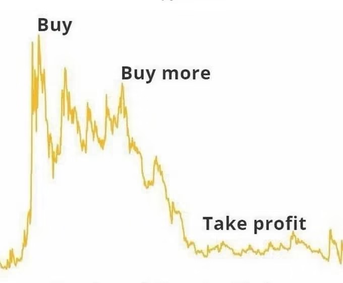 The image features a graph or chart illustrating the average price of Bitcoin over time. The x-axis represents different months, while the y-axis shows the change in the cryptocurrency's value. There are three main points depicted within this graph: "Buy more", "buy more", and "buy more". These indicate that during these periods, people have been buying Bitcoin, which has led to an increase in its price over time. This strategy is likely used by individuals interested in investing or trading cryptocurrencies like Bitcoin.