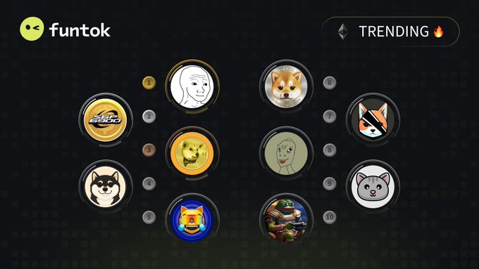 A screenshot of the "funtok" website displaying the top 10 trending Ethereum meme tokens, featuring icons for $WOJAK, $SPX, $NEIRO, $MANYU, $MOG, $KIBSHI, $BYTE, $YEE, $BOBA, and $KEKIUS under a "TRENDING 🔥" header.