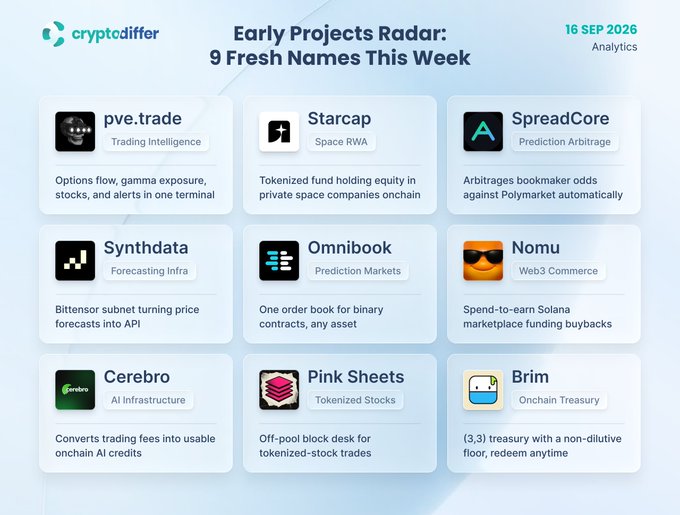 An 'Early Projects Radar' dashboard from cryptodiffer dated 16 SEP 2026, highlighting 9 fresh crypto projects including pve.trade, Starcap, SpreadCore, Synthdata, Omnibook, Nomu, Cerebro, Pink Sheets, and Brim.