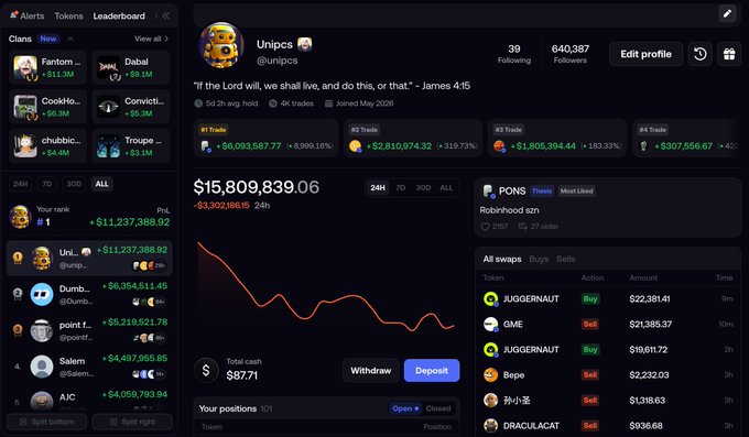 A screenshot of Unipcs' trading profile on what appears to be the fomo platform, showing a portfolio value of $15,809,839.06 with a significant -$3,302,186.15 (24h) loss, alongside recent trades in PONS, JUGGERNAUT, GME, Pepe, and DRACULACAT, illustrating the substantial drawdown referenced in the caption.