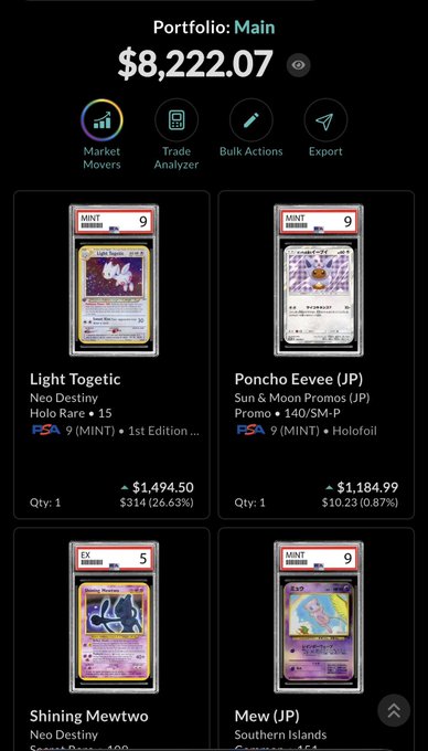 A screenshot of a portfolio management app titled "Portfolio: Main" showing a total value of $8,222.07, with featured cards including Light Togetic Neo Destiny HoloRare +15 ($1,499.50, down $314), Poncho Eevee (JP) Sun & Moon Promos (up $10.23), Shining Mewtwo Neo Destiny, and Mew (JP) Southern Islands.