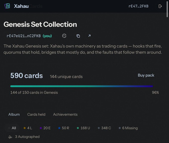 A screenshot of a 'Xahau Cards' collection page showing '590 cards' and '144 of 150 cards in Genesis' at 96% completion.