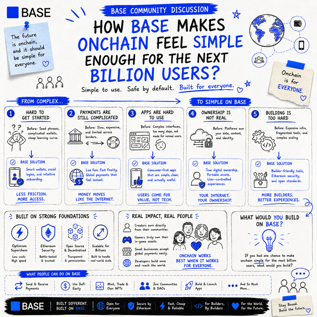 A Base community discussion infographic titled 'How Base Makes Onchain Feel Simple Enough for the Next Billion Users?', explaining solutions for onboarding new users to blockchain technology.