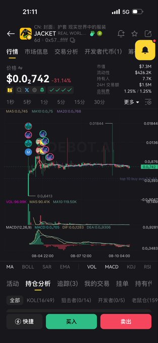 A mobile cryptocurrency trading app showing a chart for 'JACKET' (0x57...ffEf) with a price of $0.0,742 (-31.14%), market cap $7.3M, and Chinese text indicating market information and trading analysis.
