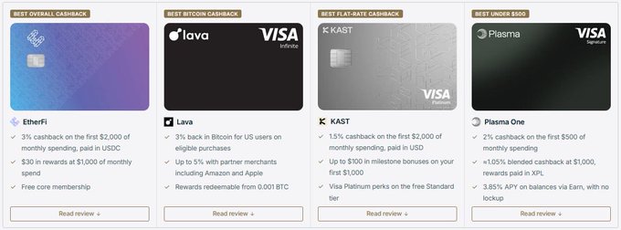 Comparison of four crypto cashback cards: EtherFi (Best Overall Cashback), Lava (Best Bitcoin Cashback), KAST (Best Flat-Rate Cashback), and Plasma One (Best Under $100), each showing their respective cashback rates and rewards.