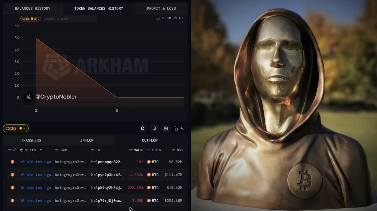 The image shows a screenshot of two different websites, one with a large photo of an iconized figure wearing a gold hooded robe. The other website displays some data about Bitcoin transactions posted over the last four days.