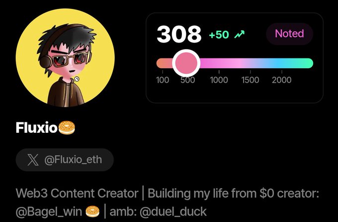 A profile card for 'Fluxio' (@Fluxio_eth) describing a Web3 content creator, showing a score of '308' with a '+50' trend and 'Noted' status.