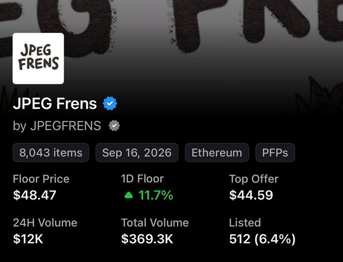 An NFT collection page for 'JPEG Frens' by JPEGFRENS, showing 8,043 items launched on Sep 16, 2026 on Ethereum, with a floor price of $48.47 (up 11.7%), 24H volume of $12K, and total volume of $369.3K.