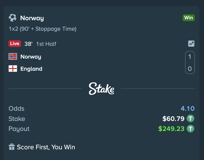 A Stake.com sports betting screenshot showing a winning '1x2 (90' + Stoppage Time)' bet on Norway vs England, with a live score of 1-0 at 38 minutes, odds of 4.10, a $60.79 stake, and a $249.23 payout.