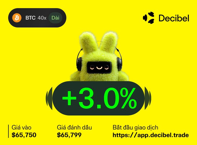 The image displays a Decibel trading graphic for Bitcoin (BTC) with 40x leverage, showing an entry price of $65,750 and a marked price of $65,799, indicating a +3.0% gain that corresponds to the long order described in the accompanying text.