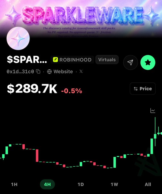 A cryptocurrency price tracker for $SPAR (SPARKLEWARE) showing a price of $289.7K with a -0.5% change, labeled as a 'ROBINHOOD' token and 'Virtuals,' with a candlestick chart in green and red.