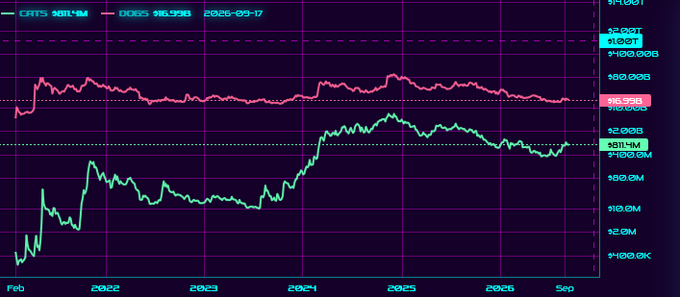 A financial chart from 2026-09-17 comparing CRITI5 ($817.4M) in green and DOORS ($16.39B) in pink, identical to the first image showing price trends from Feb 2022 to Sep 2026.