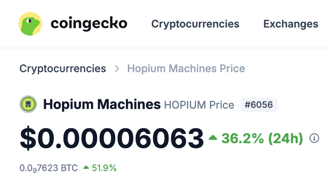 A CoinGecko price page shows 'Hopium Machines' (HOPIUM) ranked #6056 at $0.00006063, up 36.2% in 24h.
