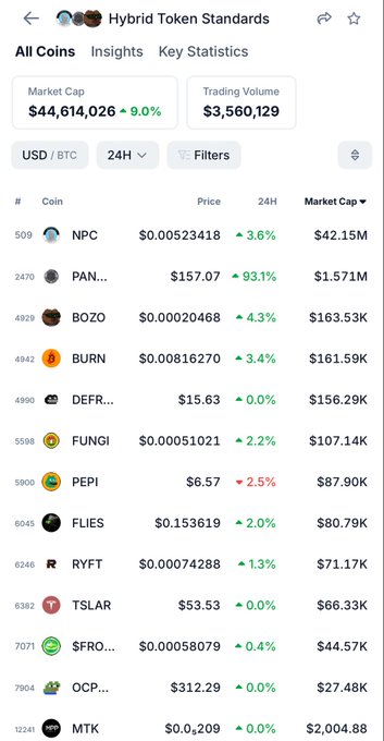 The image shows a phone screen with various cryptocurrencies represented by icons along with numbers representing their prices, including some that indicate trading volumes. On this particular screenshot, there are descriptions for each cryptocurrency such as "hybrid tokens", "Hybrid token standards", "Hybrid tokens insights" and "Key statistics". These details highlight the factors contributing to the success of a crypto market.