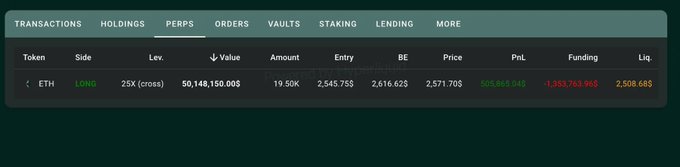 The image shows a perpetual futures trading interface displaying an active ETH long position with 25x leverage, valued at $50,148,150, with a liquidation price at $2,508.685—just $65 above the current price of $2,571.705, visually confirming the post's warning that the trader is dangerously close to liquidation.