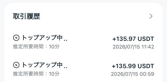 A transaction history screen in Japanese showing two pending top-up transactions of +135.97 USDT (dated 2026/07/15 11:42) and +135.99 USDT (dated 2026/07/15 00:59), both with an estimated processing time of 10 minutes.