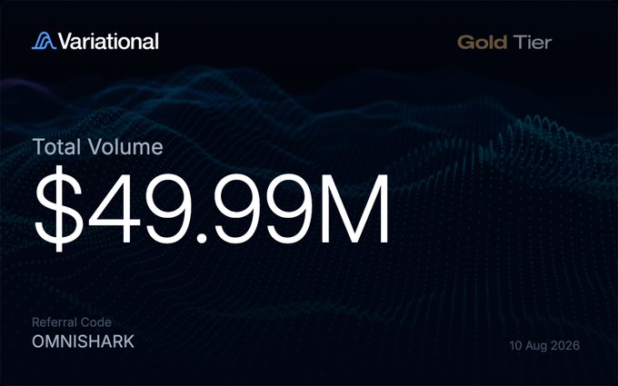 A dark promotional graphic for "Variational" showing "Gold Tier" status with a Total Volume of "$49.99M," a Referral Code of "OMNISHARK," and dated 10 Aug 2026.