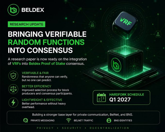 A Beldex "RESEARCH UPDATE" graphic announces "BRINGING VERIFIABLE RANDOM FUNCTIONS INTO CONSENSUS," with a hardfork scheduled for Q1 2027.