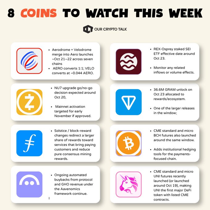 An infographic titled “8 COINS TO WATCH THIS WEEK” lists crypto projects including Aerodrome, REX-Osprey’s SEI ETF, NU7, GRAM, Solana, Bitcoin, and an unnamed token with a pink unicorn logo.