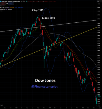 A historical weekly Dow Jones price chart annotated with key dates "3 Sep 1929" at the market peak and "14 Oct 1929" marking the subsequent crash, displayed alongside a 2026 timeframe to illustrate striking parallels in price patterns, trendlines, and moving averages—drawing a comparison to today's market behavior (@Financelancelot).