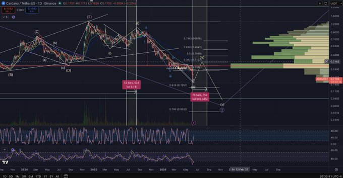 idsk is a popular social media platform where users can share their thoughts and ideas with others. In the image, there are multiple posts posted by different users, including one that says "IDK, thinking maybe this before we enter goblin town $ADA". The post seems to be about an upcoming event or gathering in a nearby town called goblin town.