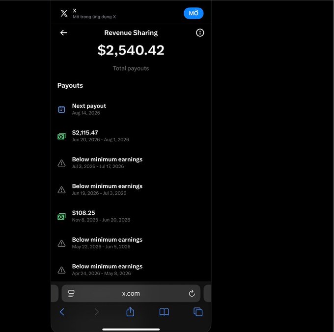 The image shows a Revenue Sharing page from the X app displaying total payouts of $2,540.42, with a next payout of $2,115.47 scheduled for Aug 14, 2026, alongside several past payouts marked as "Below minimum earnings." This screenshot supports the Vietnamese post claiming that $2,115 over 15 days is possibly the highest Pay X earnings in Vietnam, highlighting the rewards of persistence and effort.