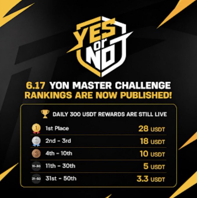 The image features a black background with white text that reads "YES or NO Master Challenge Ranks are now published!". Below this title, there's a list of numbers representing the ranks for each participant who has participated in the challenge. The text also mentions that the rewards are still live and encourages people to participate by entering their predictions into the post.