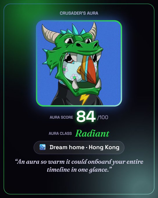 A digital card titled 'CRUSADER'S AURA' featuring a cartoon character in a green dragon hood with an open mouth, displaying an Aura Score of 84/100 and the Aura Class 'Radiant', tagged with 'Dream home · Hong Kong'.