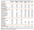 A small, low-resolution image showing what appears to be a data table or financial document with rows and columns of text.