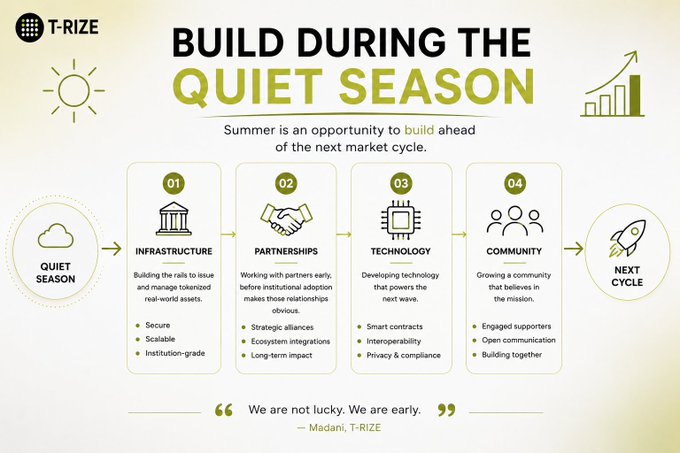 A T-RIZE infographic titled 'BUILD DURING THE QUIET SEASON' illustrating four steps (Infrastructure, Partnerships, Technology, Community) to transition from a Quiet Season to the Next Cycle.