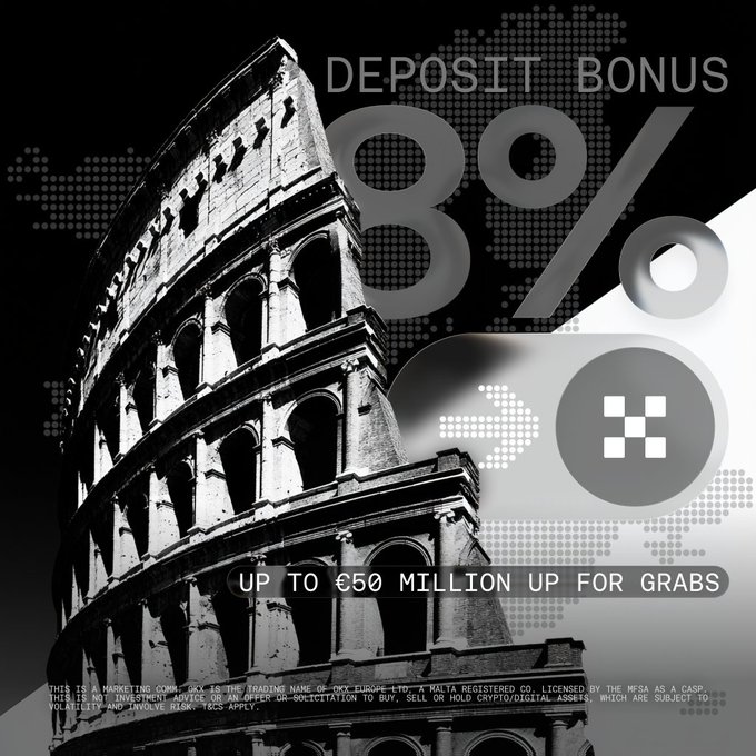 The image features a black-and-white photo of the Roman Colosseum alongside bold text advertising an "8% Deposit Bonus" with "Up to €50 Million Up for Grabs," promoting OKX Europe's expanded rewards offer in response to record demand for their New Money App across the continent.