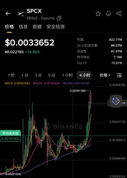 The image features a screen displaying a graph with various price points of stock symbols, including Bitcoin and SPX, such as $SPCX and $BTC. The graph also shows the value of Bitcoin at that time. The post includes a caption about Mike, stating he has raised the price by 2.5% in the last 24 hours.