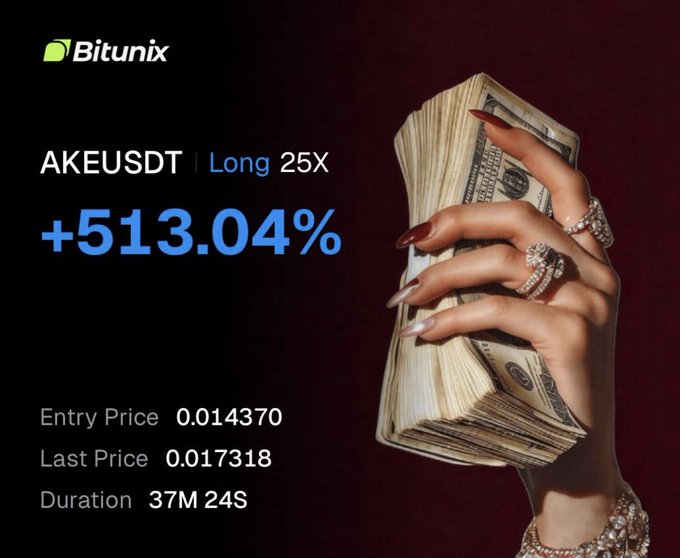 A Bitunix trading advertisement shows a hand with long nails holding a stack of cash, displaying 'AKEUSDT Long 25X +513.04%' with entry price 0.014370 and last price 0.17318.
