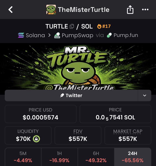 The image shows a screenshot of a trading platform for turtle tokens, specifically Mr Turtle tokens. The platform displays information about the current price of these tokens, along with details about their trading status. There are two main options available for purchasing or selling turtle tokens on this platform - buying them at $0.05 each and selling them for $0.75 each. The image also includes a social media post by @TheMisterTurtle, which is related to the trading of turtle tokens.