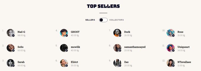 A 'TOP SELLERS' leaderboard displaying usernames like Nad-G, SoSo, and Sarah with their respective metrics.