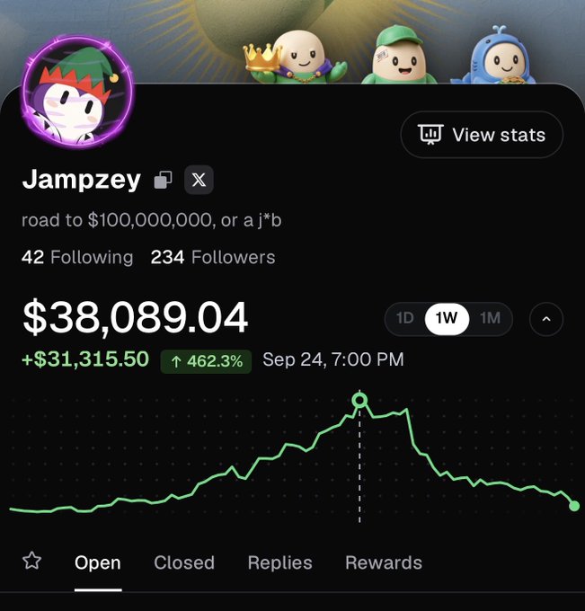 A profile screenshot for user "Jampzey" showing a portfolio value of $38,089.04, up +$31,315.50 (462.3%) on a 1-week chart, with the bio reading 'road to $100,000,000, or a j*b' and 234 followers.