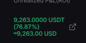 The image shows an unrealized profit and loss (P&L) display showing a gain of 9,263.0000 USDT (76.87%), valued at approximately 9,263.00 USD. This relates to the post "The bag's printing," which uses crypto slang to describe the significant unrealized gains being made on the investment.