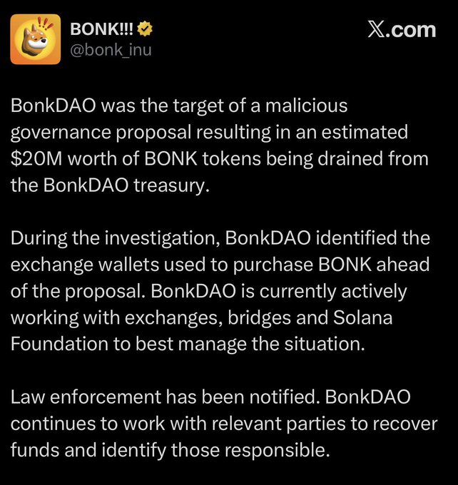 The image shows an official statement from BonkDAO (@bonk_inu) announcing that approximately $20M worth of BONK tokens were drained from its treasury through a malicious governance proposal, with law enforcement notified and recovery efforts underway. This directly relates to the post's sentiment, as the exploit represents a major security failure that could undermine confidence in the BONK token and its associated DAO, potentially driving the price toward zero as feared.