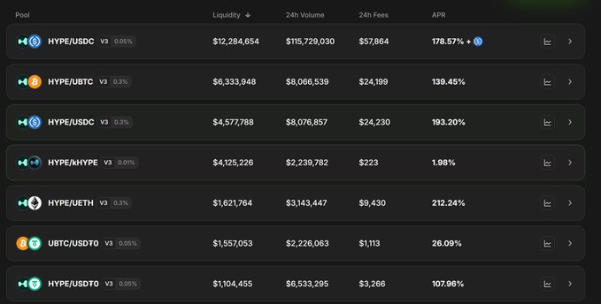 The image shows an information table detailing different cryptocurrency values and price ranges. The focus of the text reads "The firepower is starting to wane... The recent max firepower was around $330% on HYPE/USDC, so the current level is about two-thirds of that. The price of hyperliquid:native is also dropping now, sitting around ฿ู้สามัดบระกายผลยภาชเปีย์. My hopeful guess is a rebound around $50. That said, on". This information is relevant to the post about cryptocurrency investing in which different types of cryptocurrencies are being compared based on their values and prices.